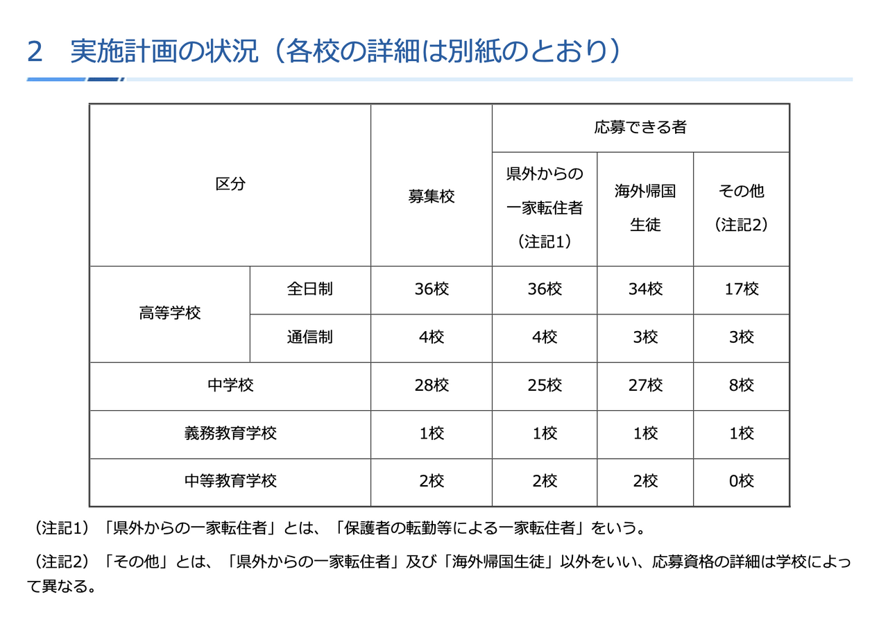 2026年度第二学期（后期）接收工作的实施计划进展情况
