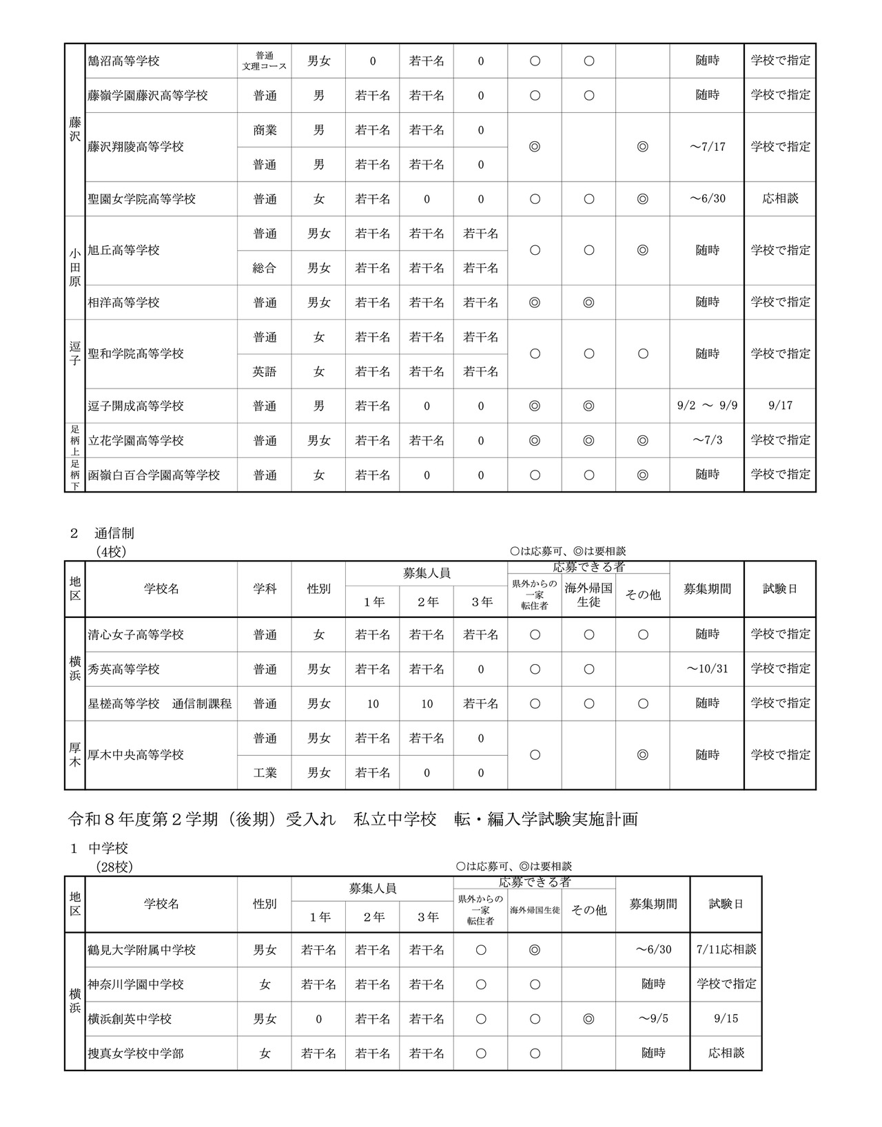 高等学校（全日制・通信制）、中学校