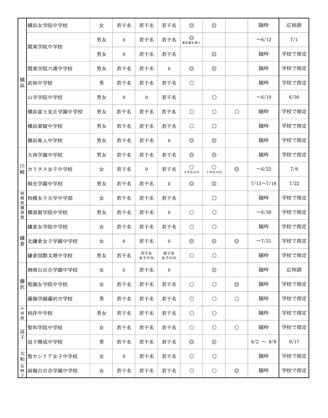 中学校