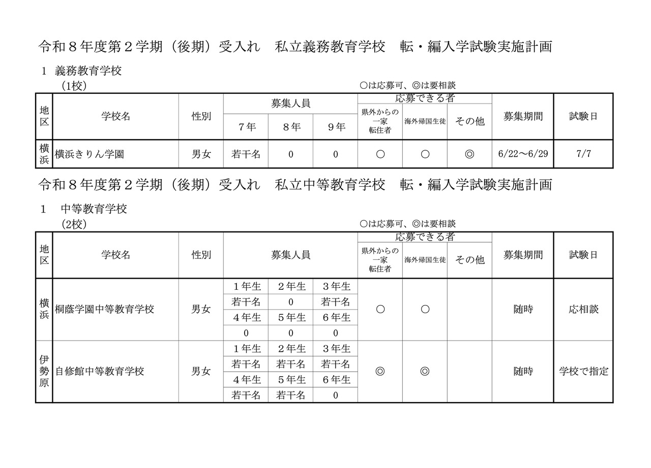 義務教育学校、中等教育学校