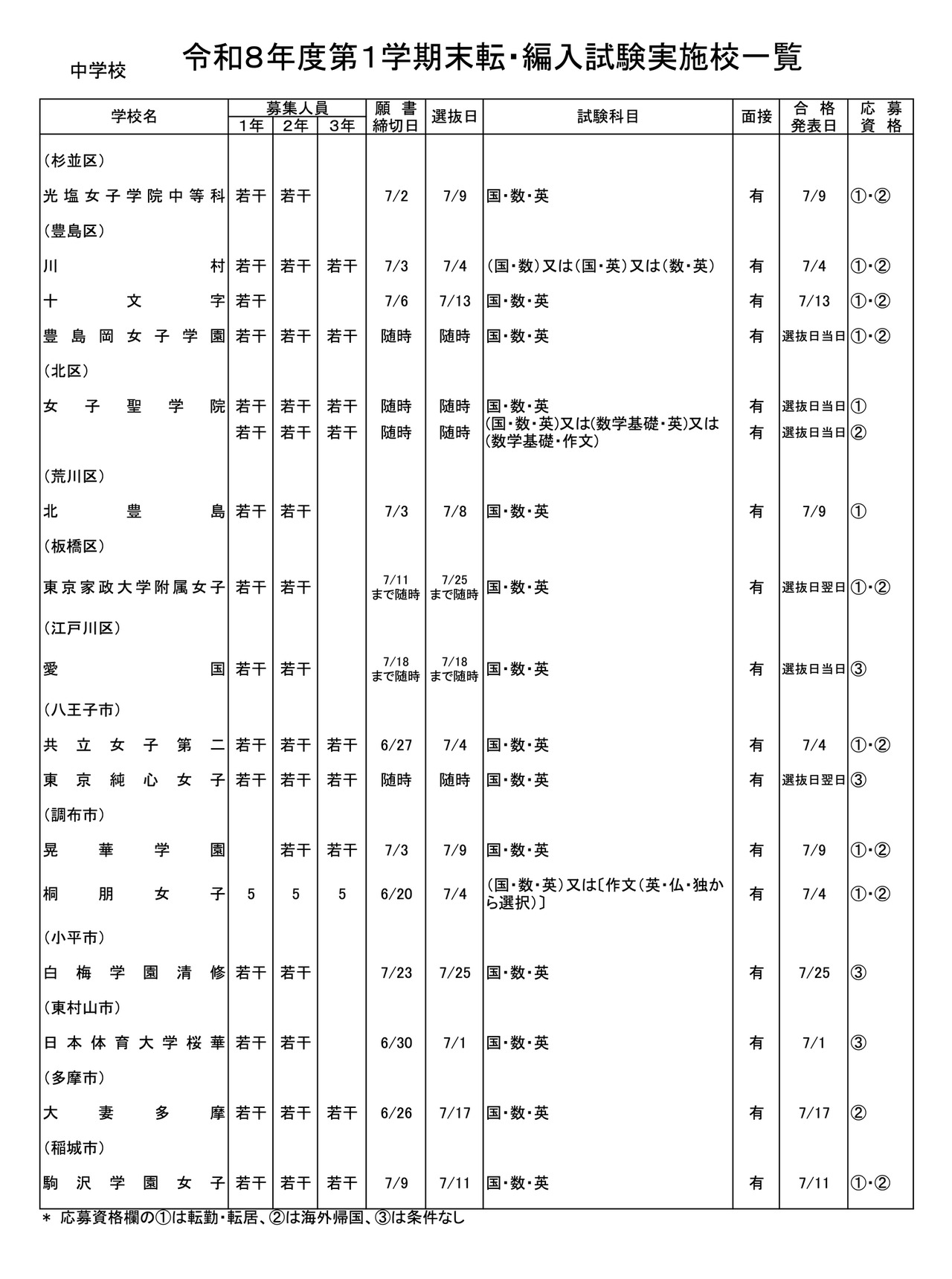 中学校・女子校