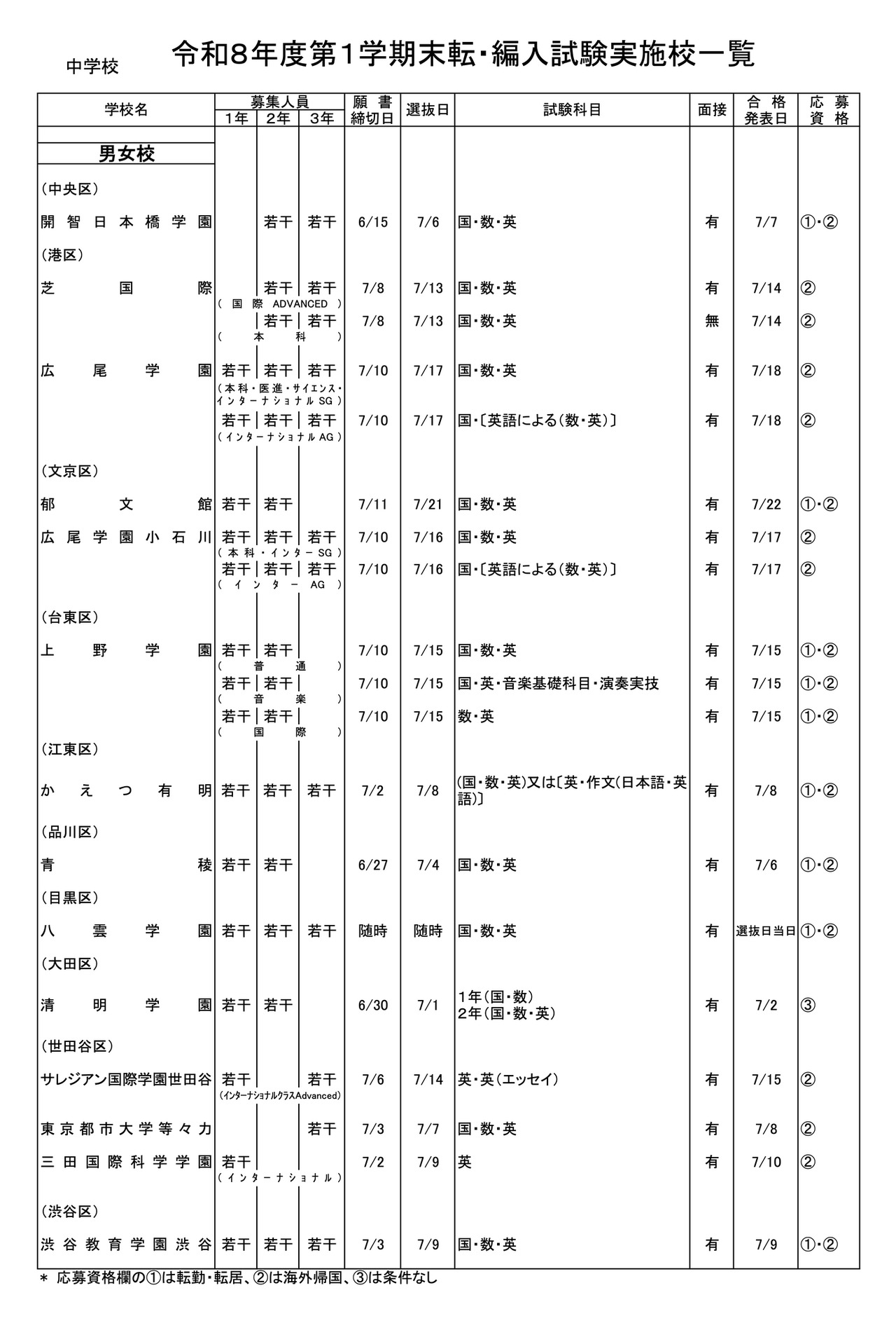 中学校・男女校