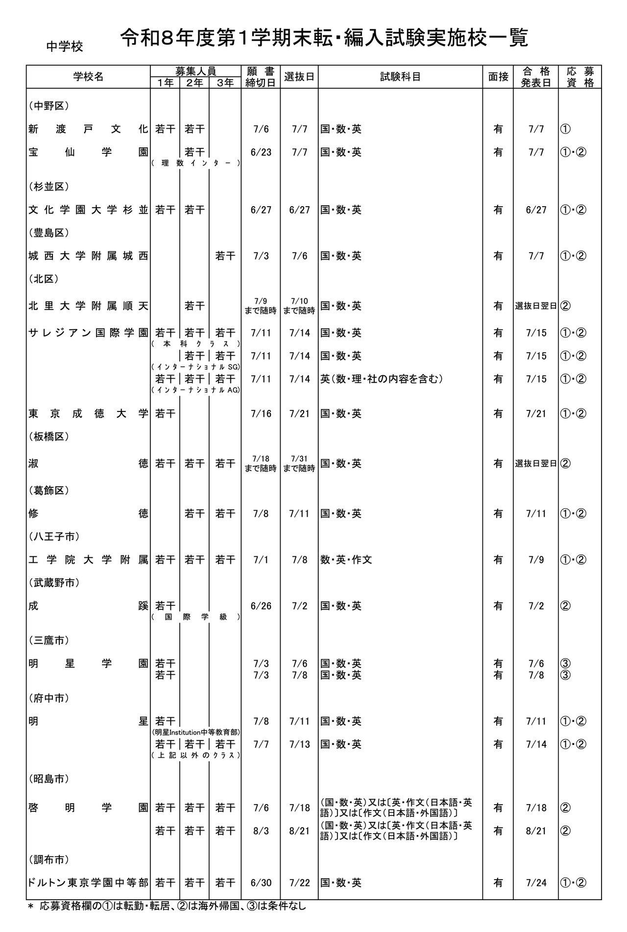 中学校・男女校