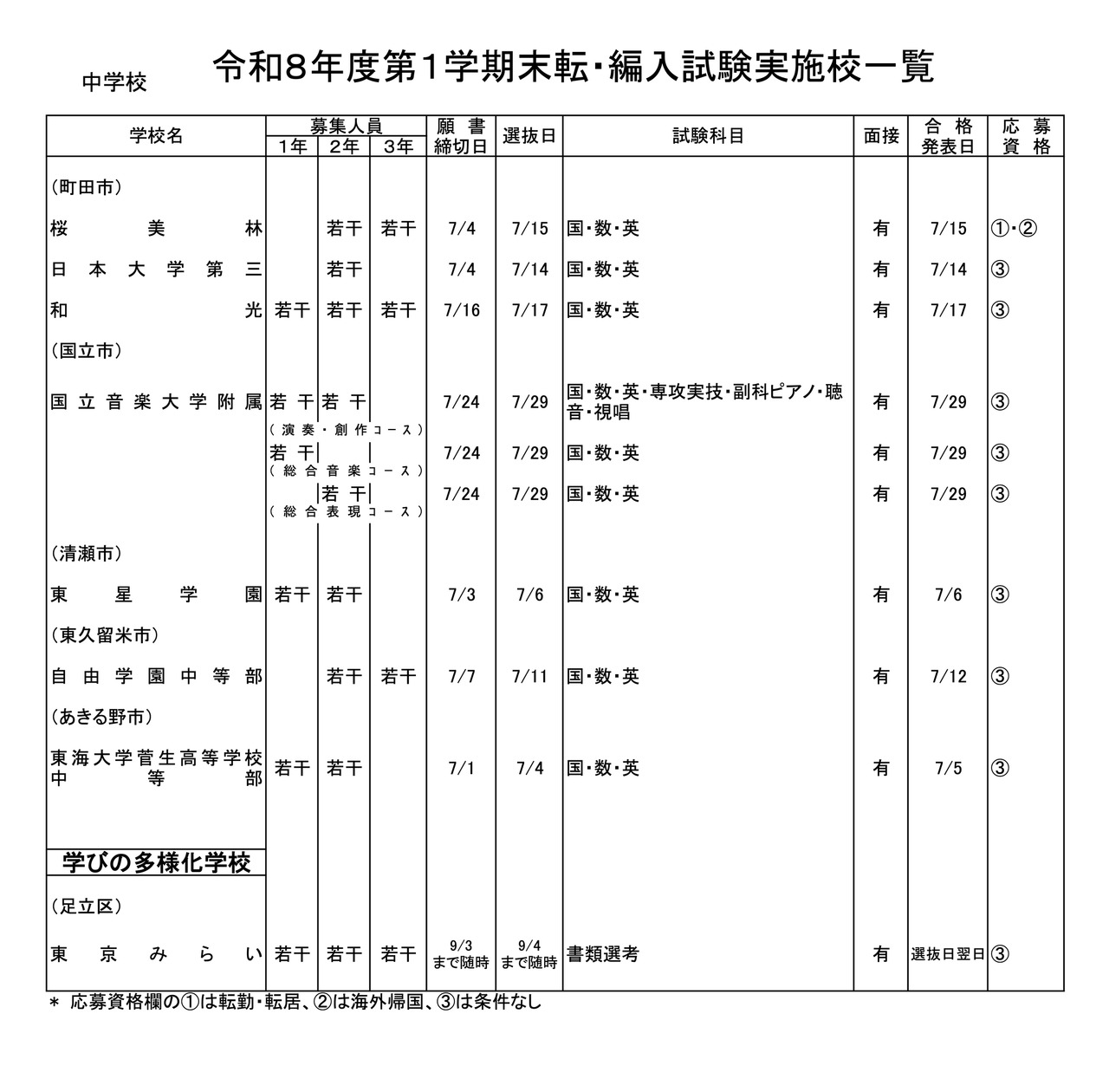 中学校・男女校