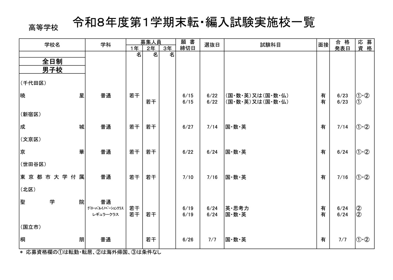 高等学校・男子校