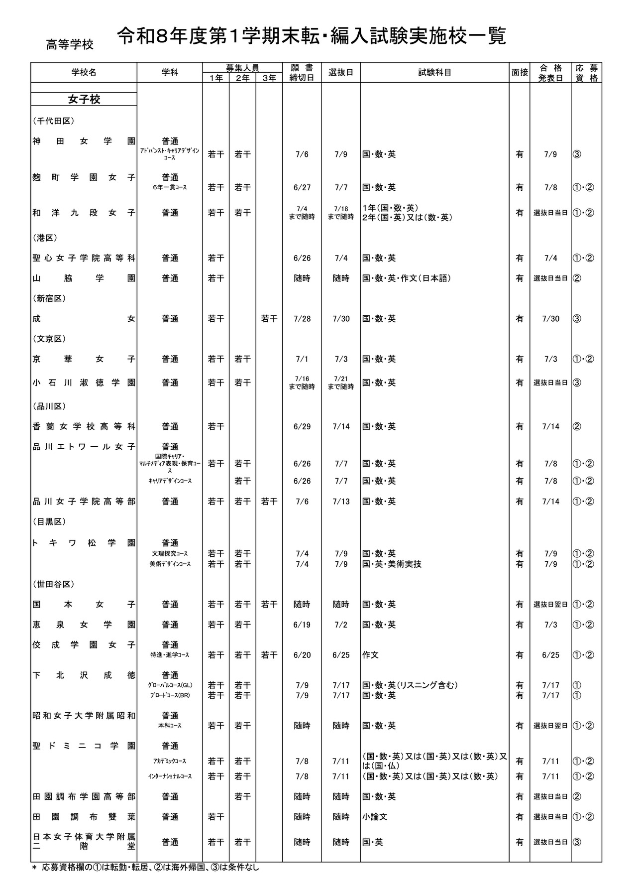 高等学校・女子校
