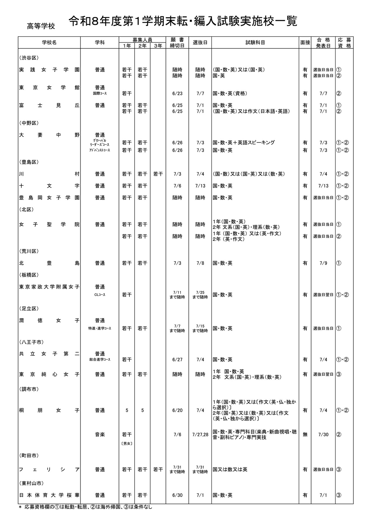 高等学校・女子校