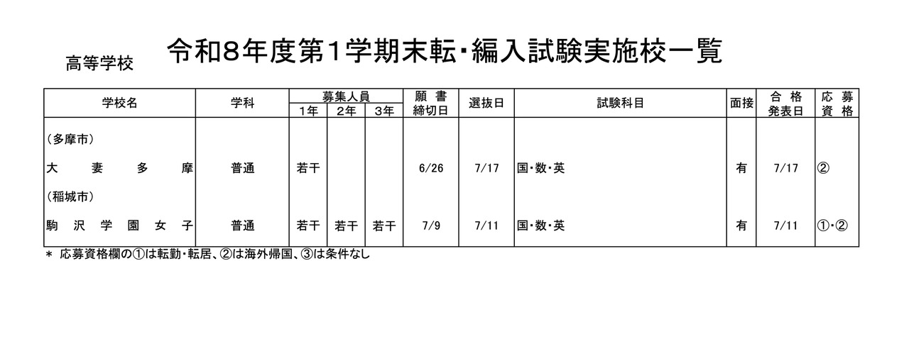 高等学校・女子校