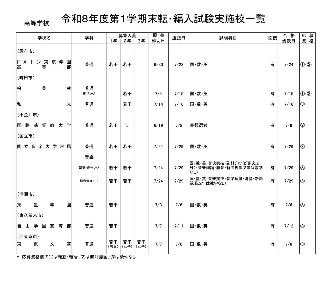 高等学校・男女校