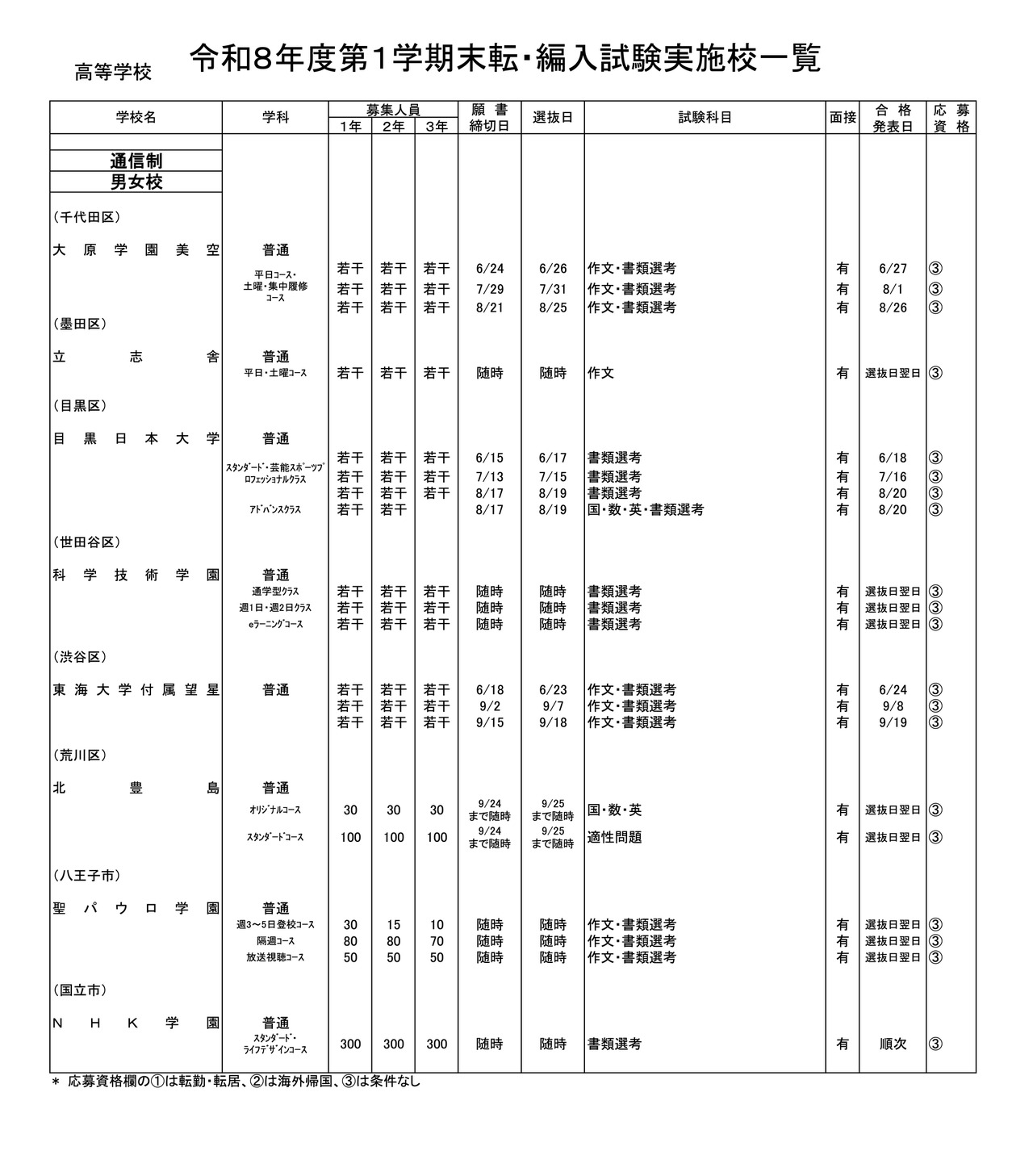 高等学校・通信制