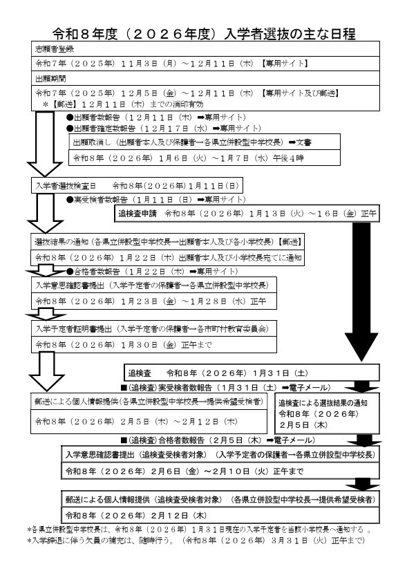 2026年度入学者选拔的主要日程
