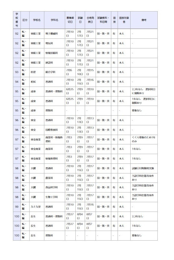 県立高等学校 全日制の課程