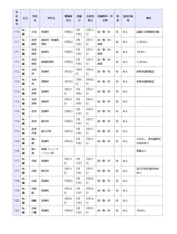 県立高等学校 全日制の課程
