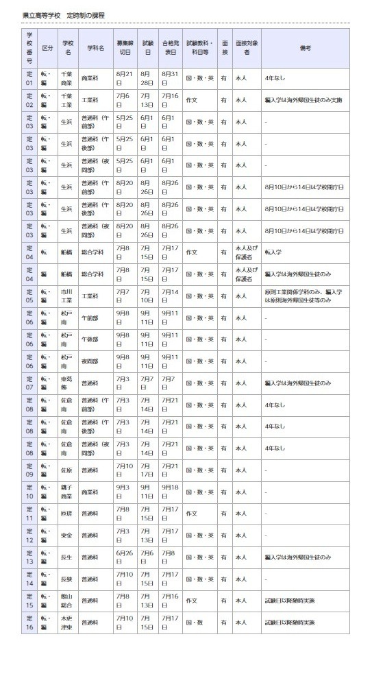 县立高中 夜校课程