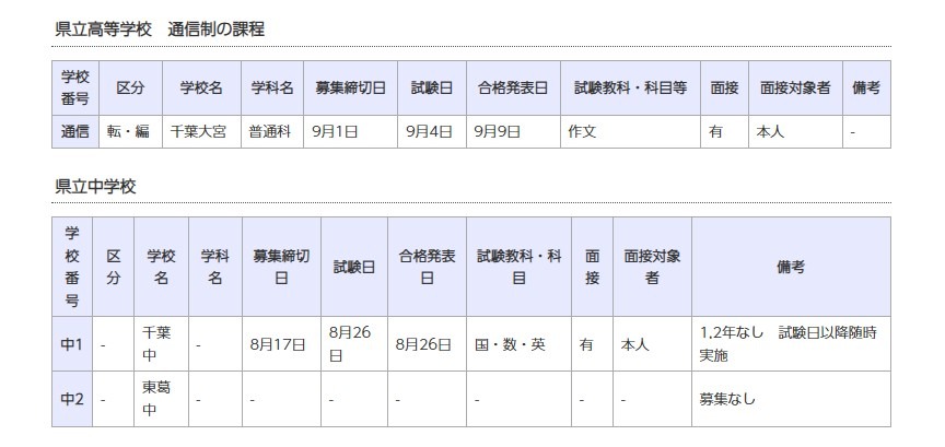 県立高等学校 通信制の課程／県立中学校