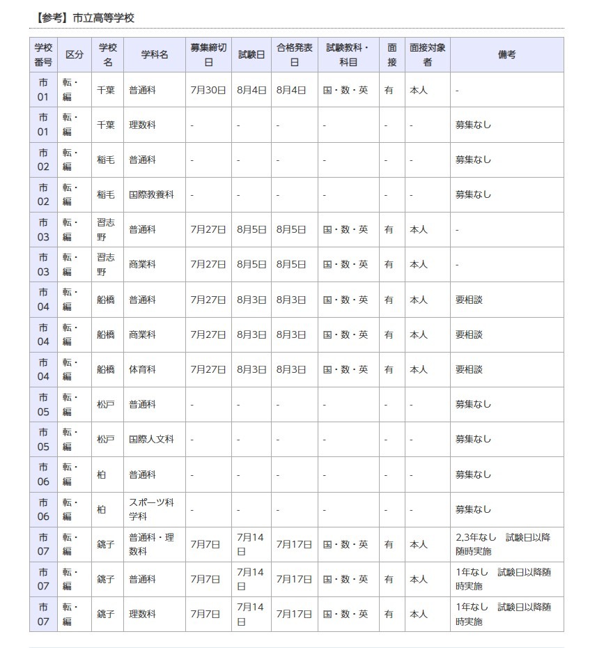 【参考】市立高等学校
