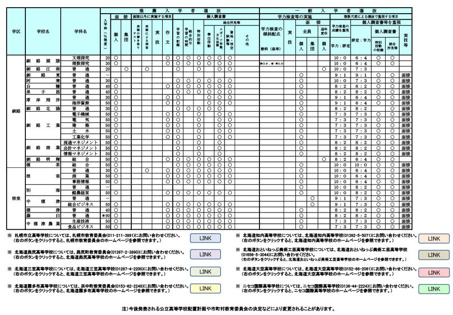 2027年度北海道公立高中招生选拔中关于学校自主权的实施计划一览表
