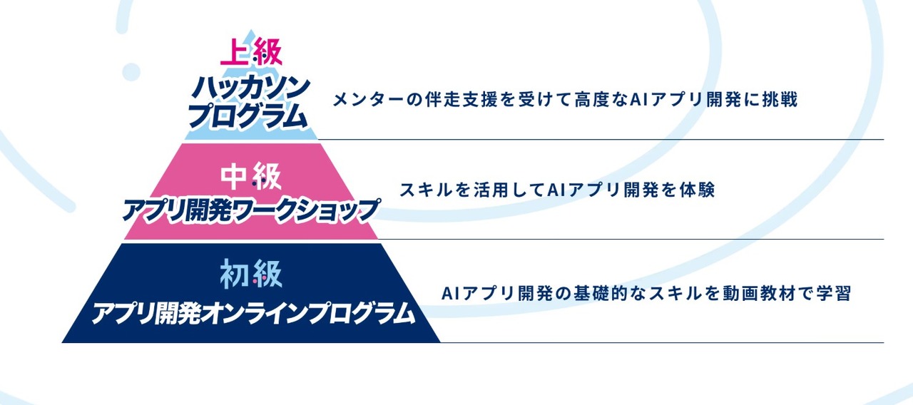 “东京都立学校AI实验室”的项目
