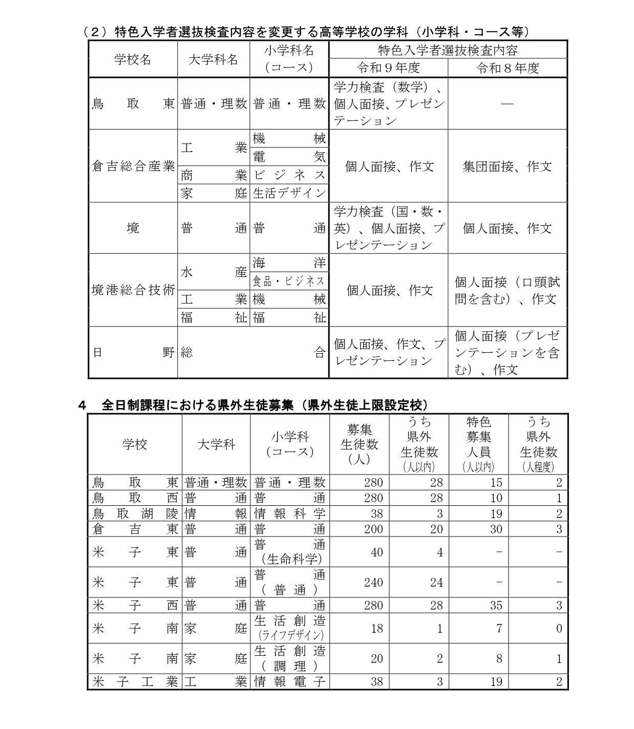 关于令和9年度鸟取县立高中招生选拔（特色招生选拔概要、县外学生招生概要等）