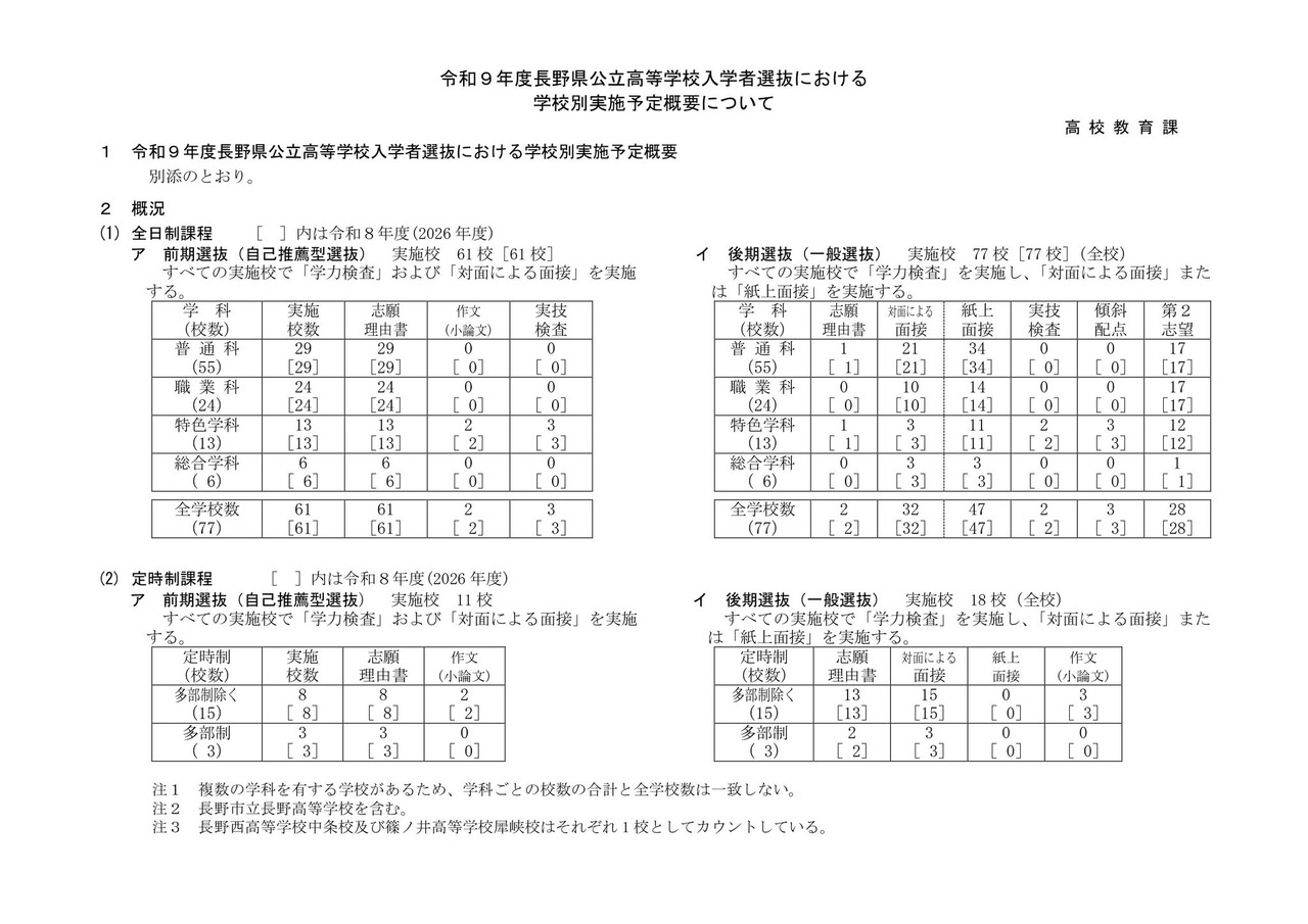 2027年度长野县公立高中招生选拔各校实施计划概要