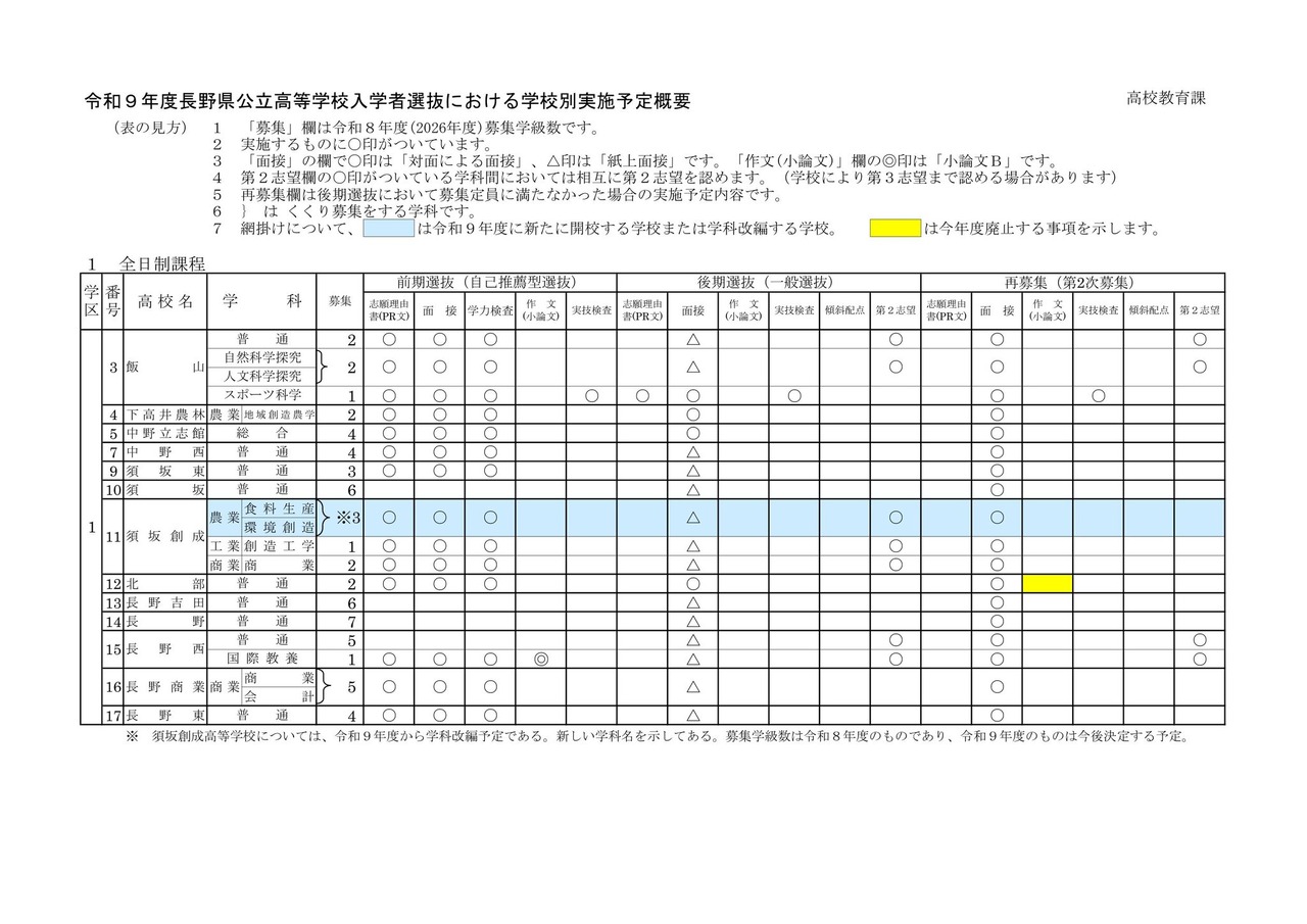 2027年度长野县公立高中招生选拔各校实施计划概要（全日制课程）