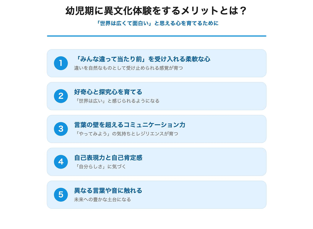 幼儿期接触异文化的益处是什么？