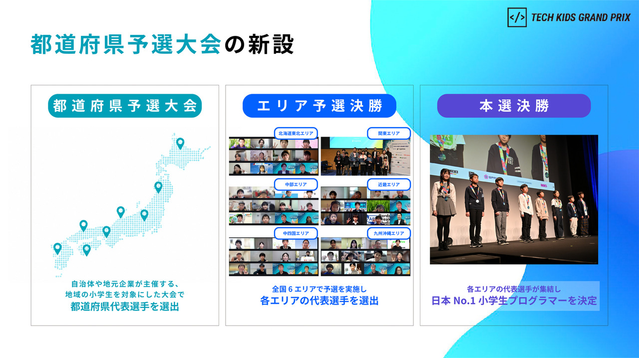 增设都道府县预选赛