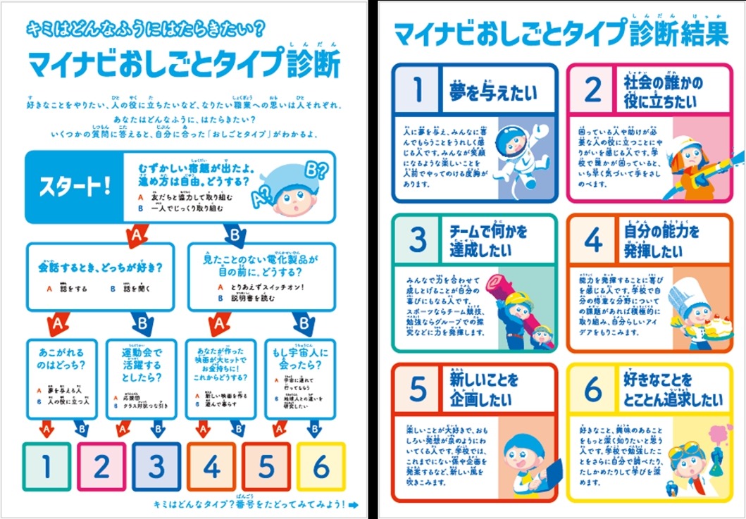 Mynavi小学生未来理想职业大赛