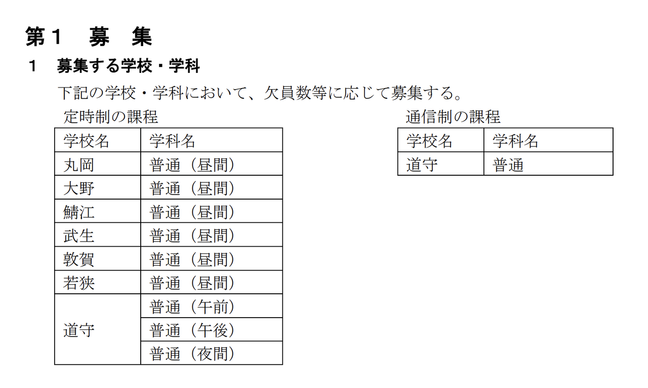 招生学校
