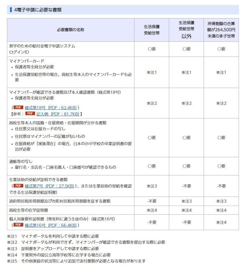 电子申请所需文件