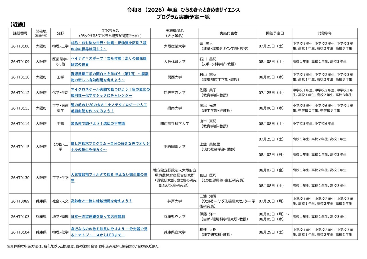 2026年度“灵感☆悸动科学”项目实施计划一览：近畿地区