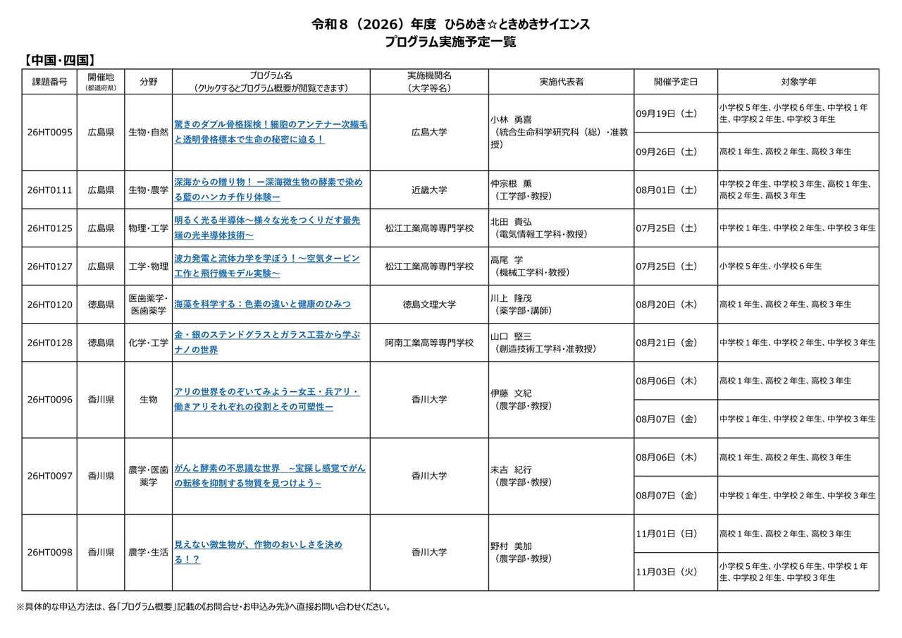2026年度“灵感☆心动科学”项目实施计划一览：中国·四国地区