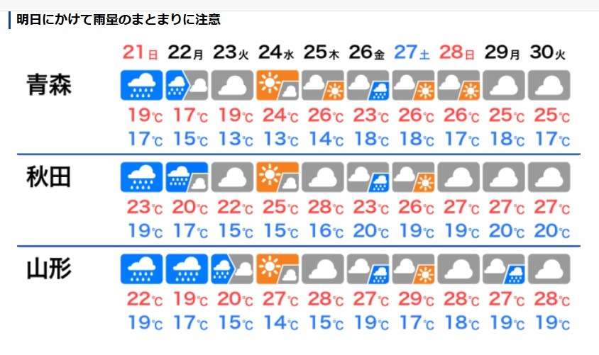 东北地区的天气预报