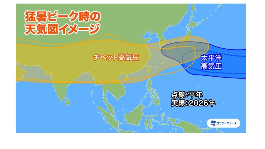2026年酷暑高峰期的天气图示意图