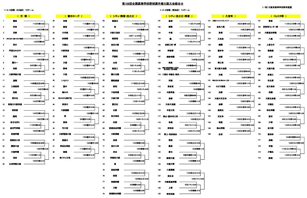 第108届全国高中棒球锦标赛大阪赛区对阵表