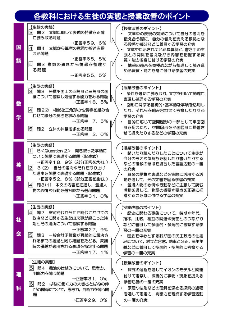 调查报告的运用要点