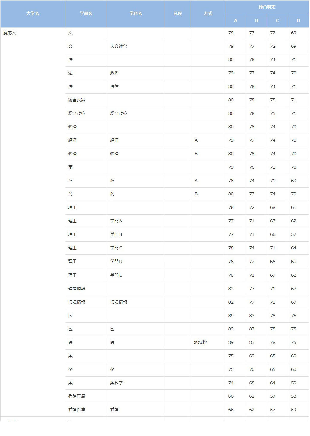 慶應義塾大学