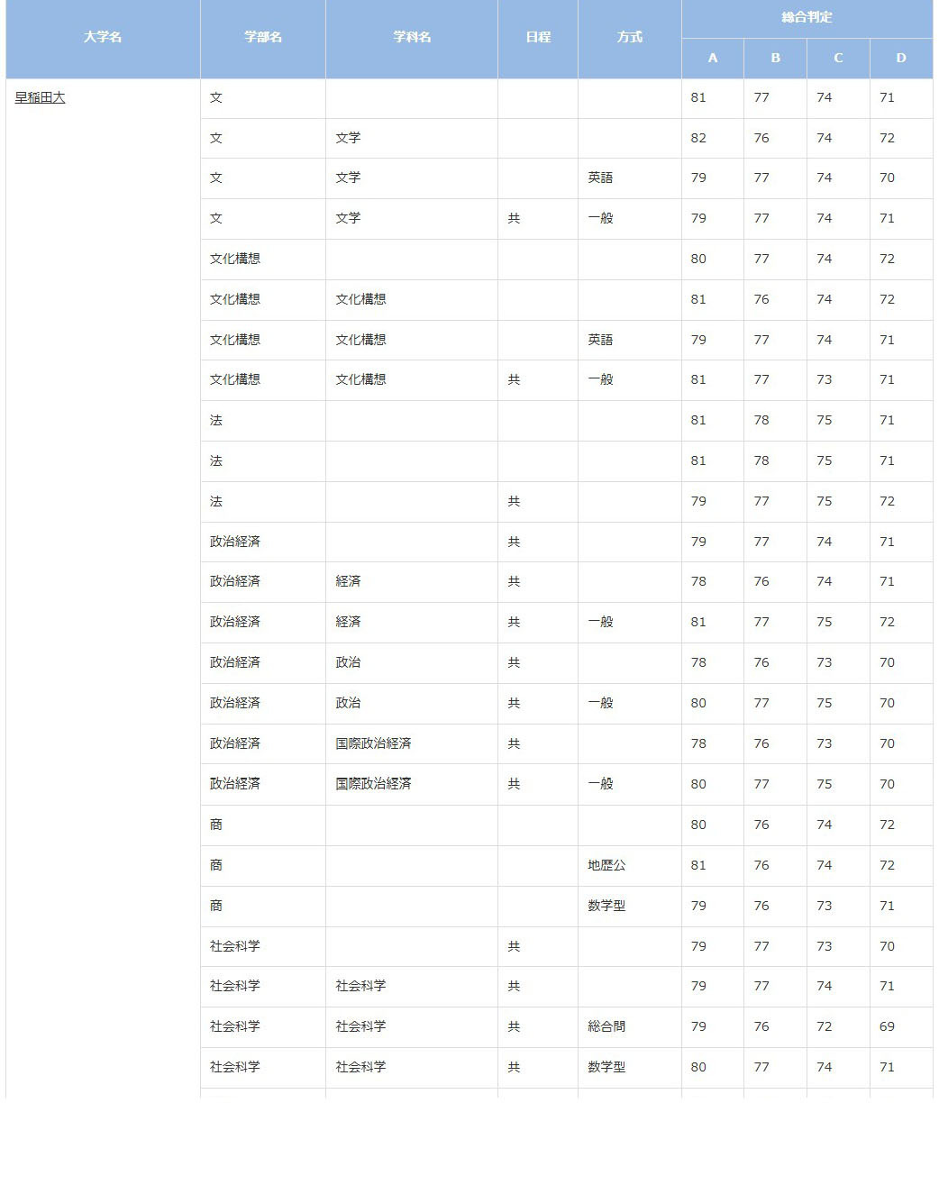 早稲田大学