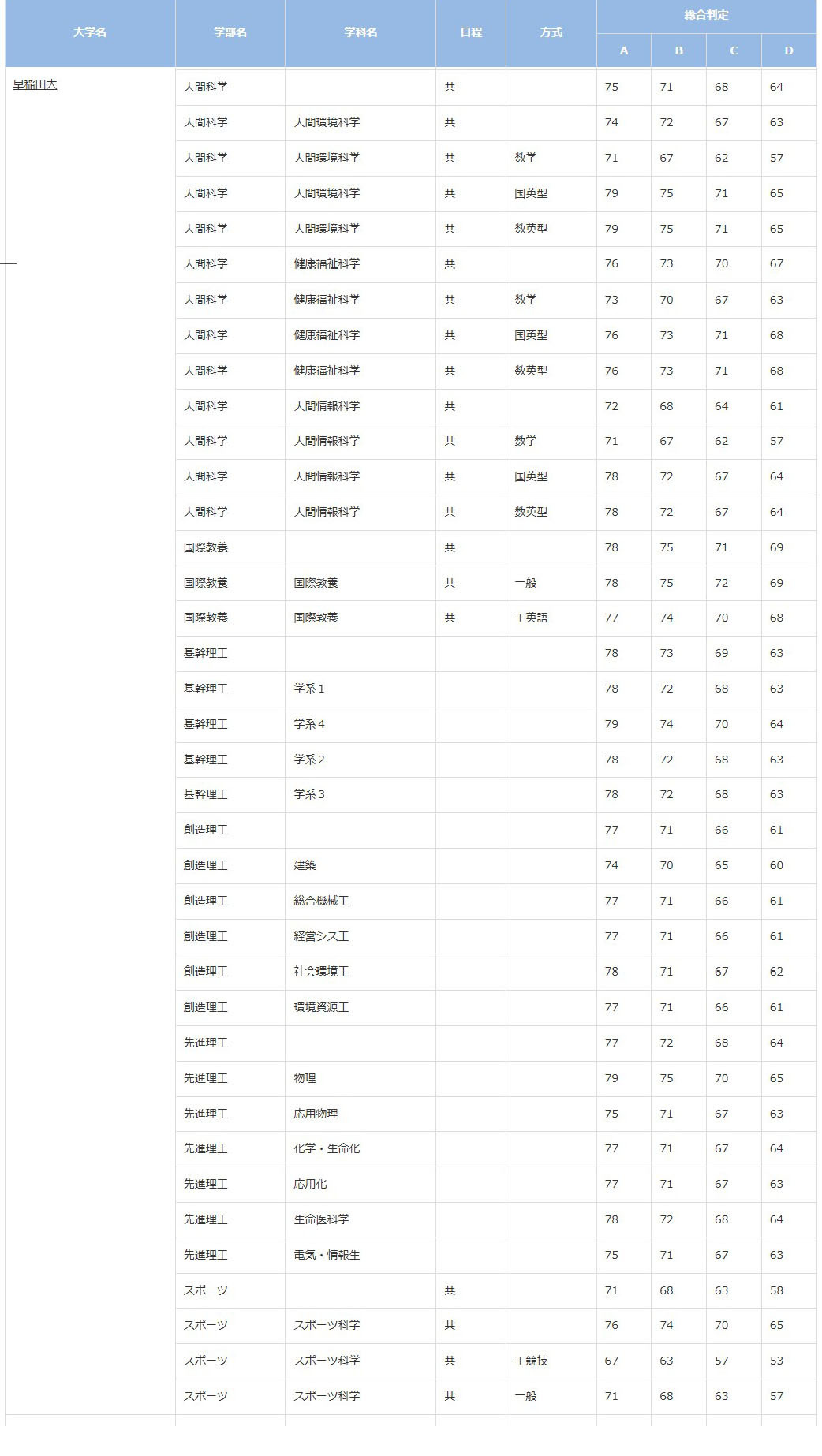早稲田大学