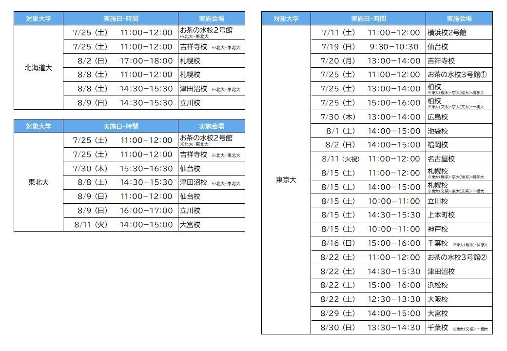 “夏季入学考试策略论坛”举办日程（按大学分类）