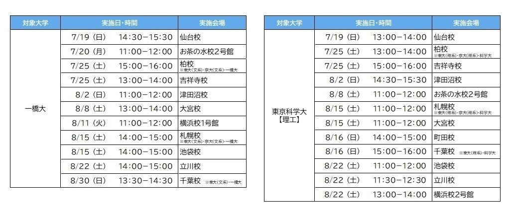 “夏季入学考试策略论坛”举办日程（按大学分类）