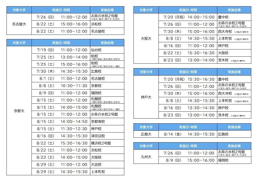 “夏季入学考试策略论坛”举办日程（按大学分类）