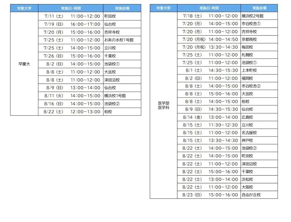 “夏季入学考试策略论坛”举办日程（按大学分类）