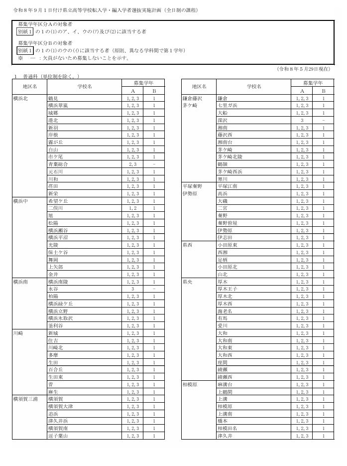 令和8年9月1日发布的县立高中转学及插班生选拔实施计划（全日制课程）