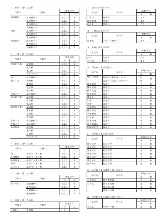令和8年9月1日发布的县立高中转学及插班生选拔实施计划（全日制课程）
