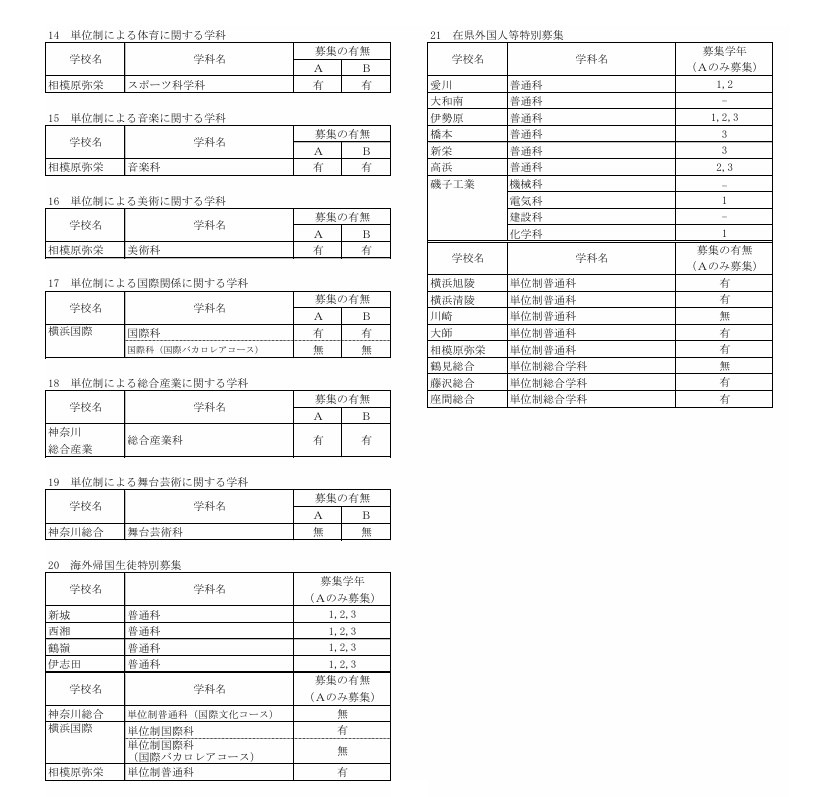 令和8年9月1日发布的县立高中转学及插班生选拔实施计划（全日制课程）