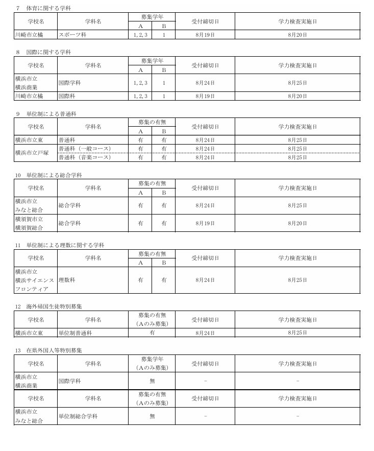令和8年9月1日发布的市立高中转学及插班生选拔实施计划（全日制课程）
