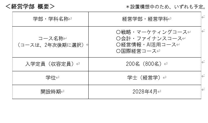 “经营学部（暂定名·正在筹划中）”概况
