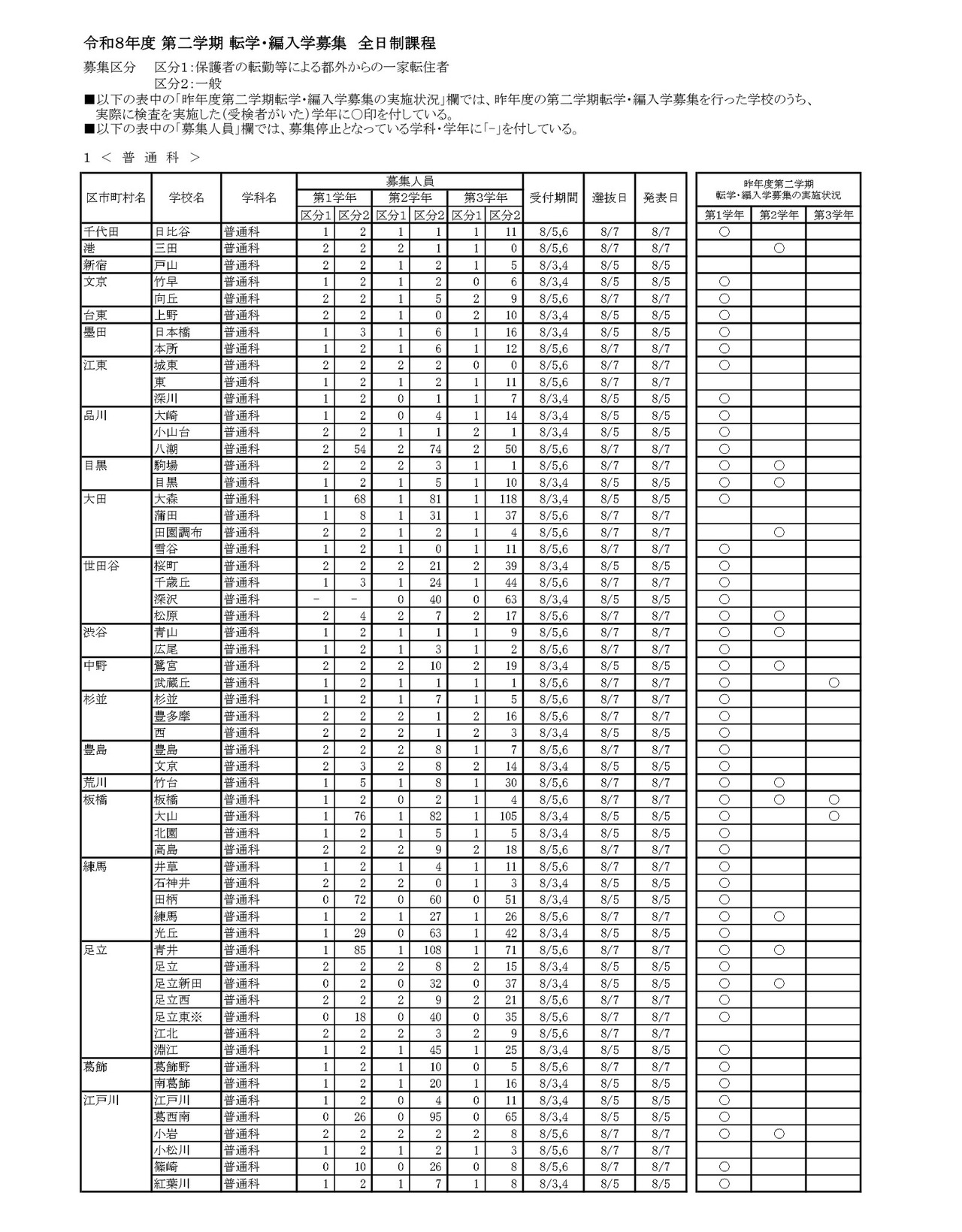 令和8年度 第二学期 転学・編入学募集 全日制課程