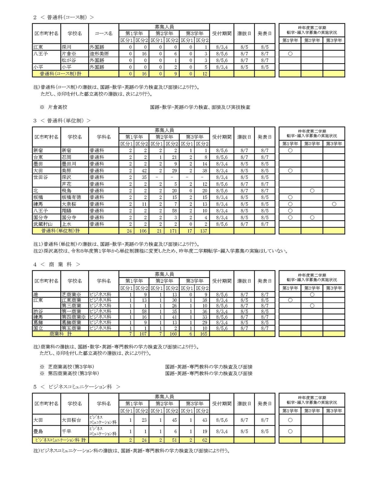 令和8年度 第二学期 転学・編入学募集 全日制課程